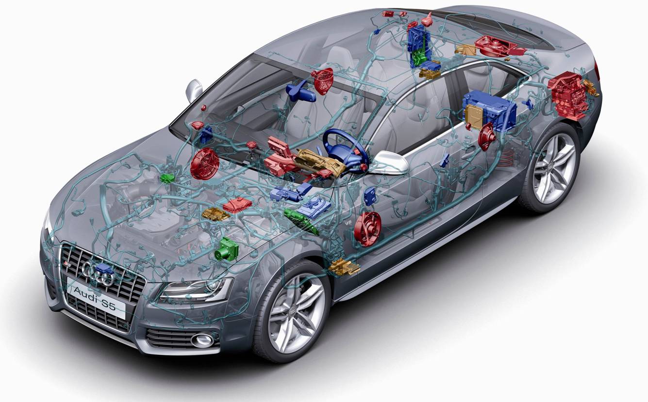 Automotive Systems: The Engineering Marvels Powering Vehicles